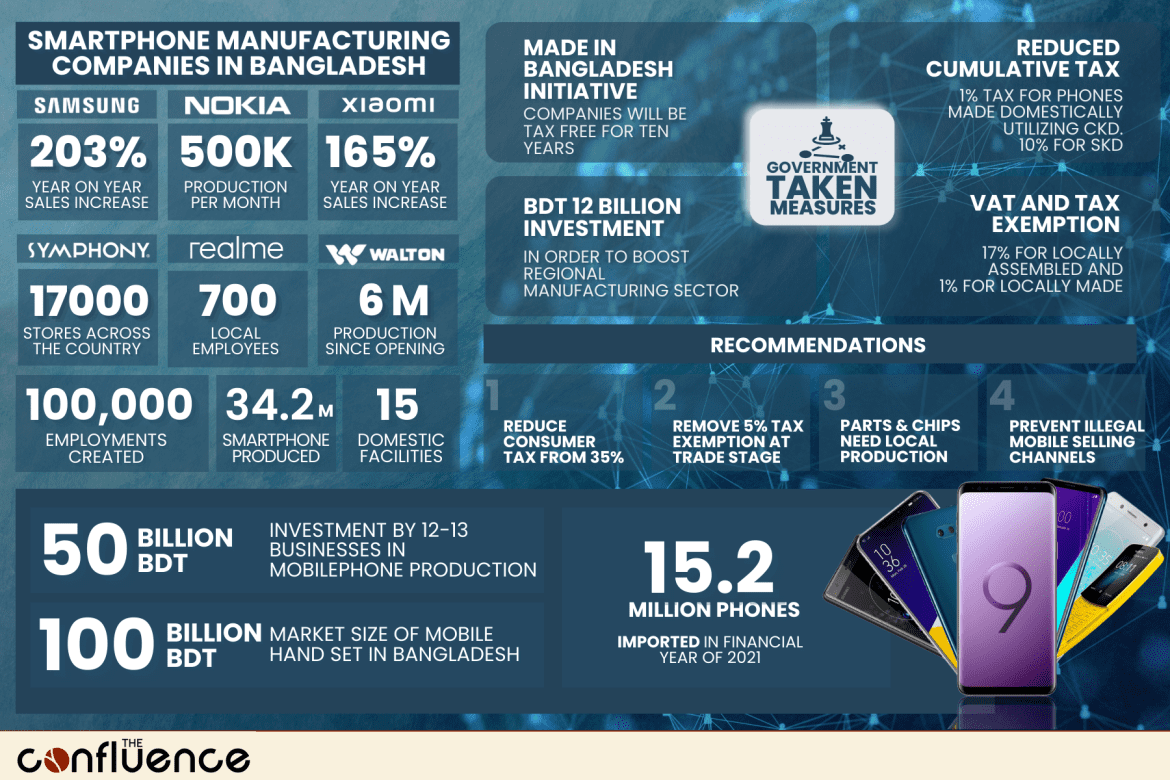 Bangladesh’s Emerging Mobile Manufacturing Hub - The Confluence