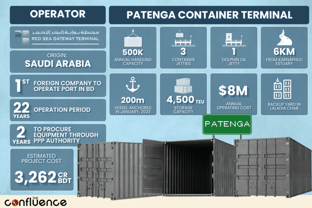 Payra Container Terminal